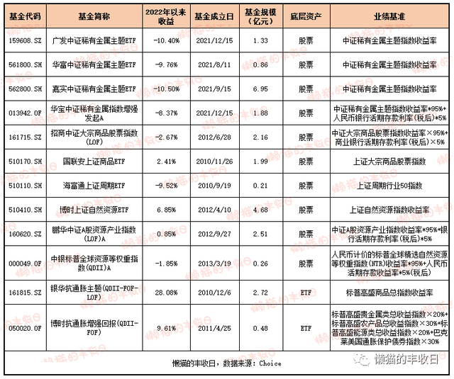 史上最全！你想了解的商品基金都在这里了