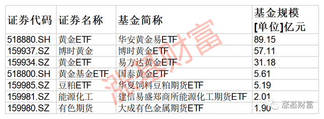 吐血整理！绝对值得收藏，一文让你掌握ETF投资脉络