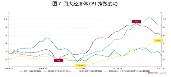 温彬：通胀背景下美联储货币政策变动及其影响