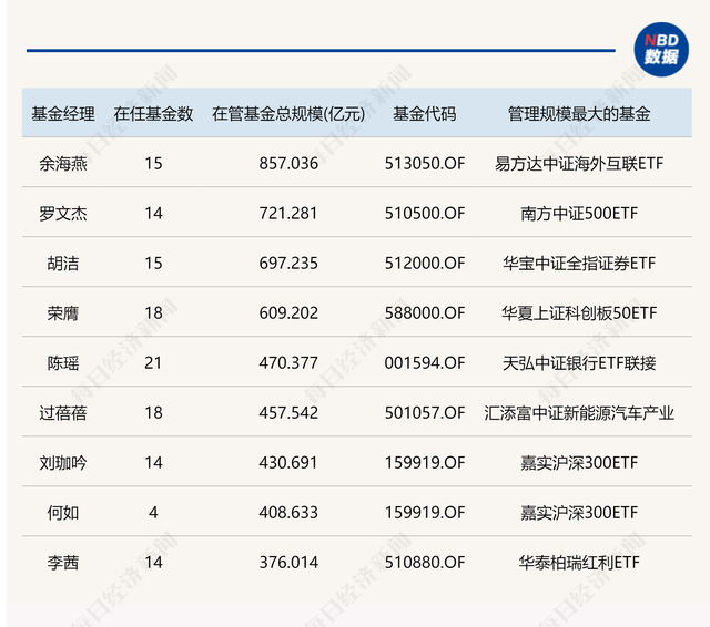 778位女基金经理掌舵13万亿资产！“她赛道”秀出“她力量”、赛出“她风格”