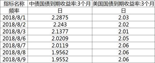 货币市场利率大跳水 天弘余额宝已创19个月新低！