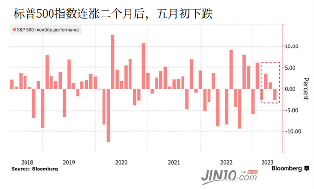 美银再次强调：最后一次加息时应卖出