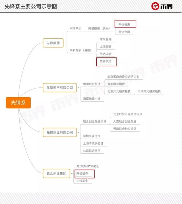 先锋帝国的阴影：管理三千亿资产，今监控、检查麻烦不断