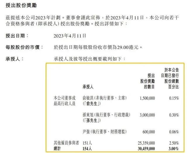 俞敏洪发8.8亿“红包”：人均400万，“董宇辉们”一夜暴富