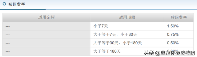 跟我一起学习如何选择基金