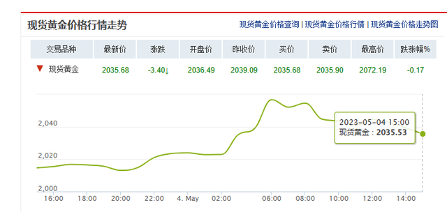 暴涨，创历史新高！部分已断货，女子选购完就后悔：买少了