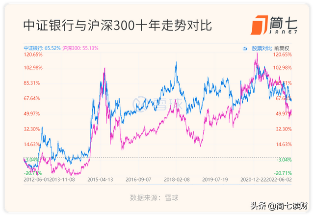 银行股VS银行理财，哪个收益更高