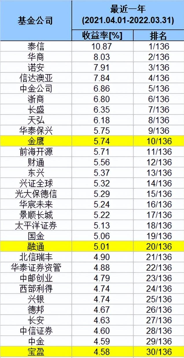 买债基抗通胀鑫元基金这几只基金傻眼了