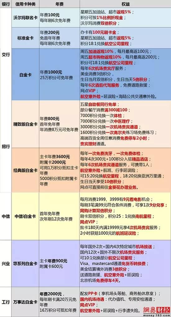 你真的会用信用卡吗这些套路能帮你省下一大笔钱！