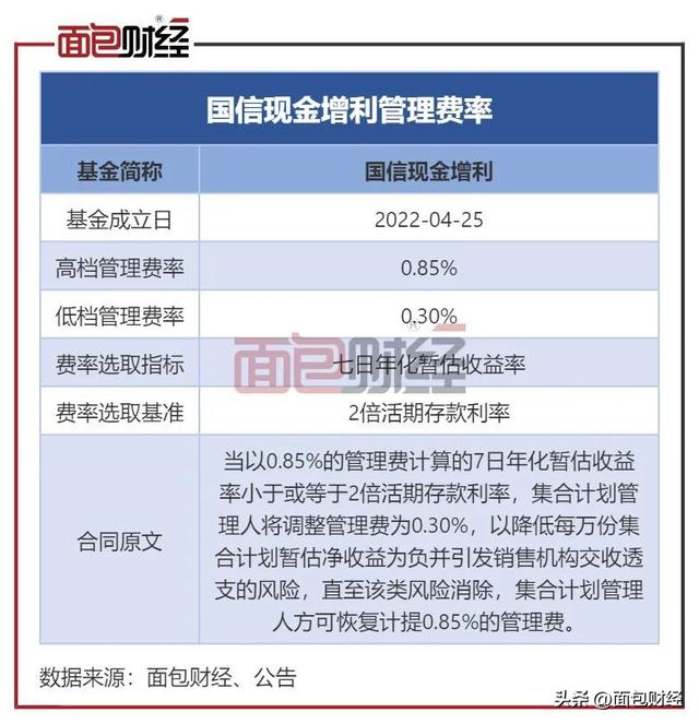 国信证券货基收费“暗藏玄机”：分档基准低，或多收1200万管理费