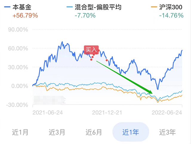 今年基金要回本了。聊聊关于组合解散事宜