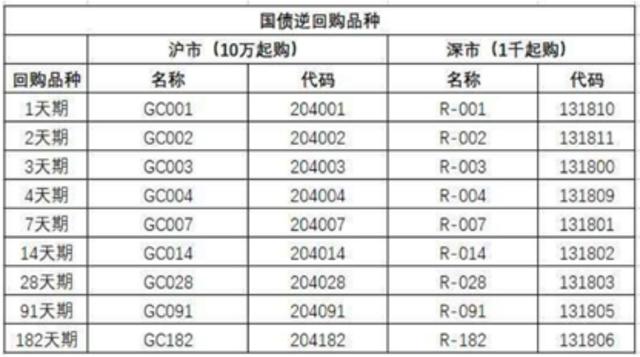 微淼财商教育：国债逆回购为什么适合新手