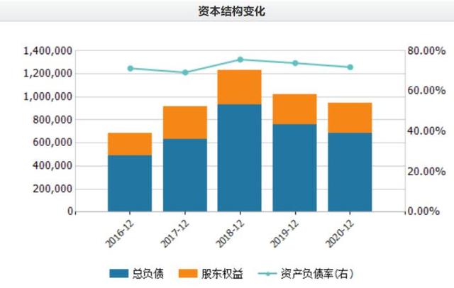 股价暴涨6倍机构高位“套现”奥园美谷靠“概念”还是业绩支撑未来