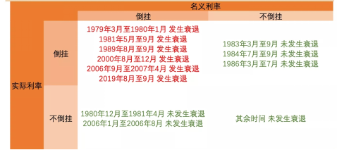 名义利率与实际利率的区别如何影响黄金走势