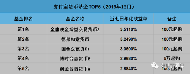 货比基金哪家强这份榜单全知道