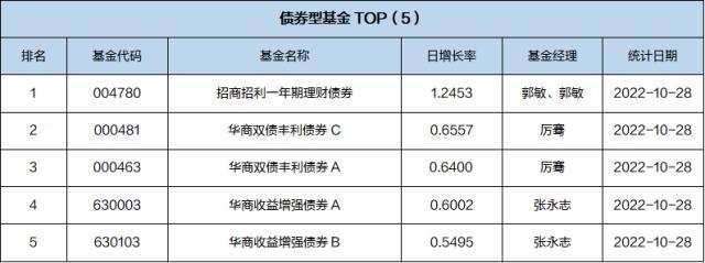 一周基金回顾：百亿私募致歉信，美国司法部反垄断调查