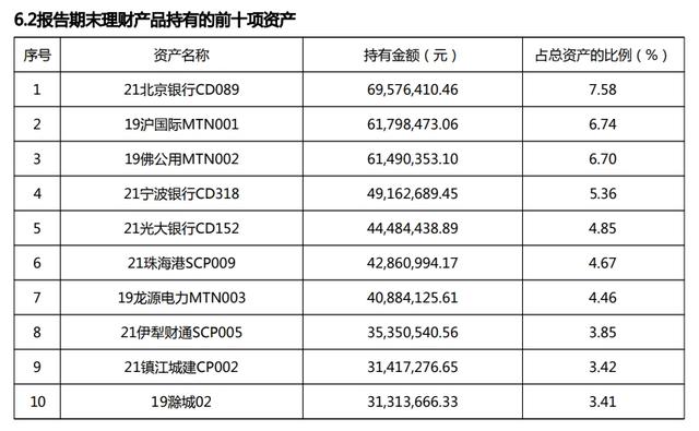 银行现金类理财收益下行明显，二季度“破净”产品大幅减少丨机警理财日报（6月22日）