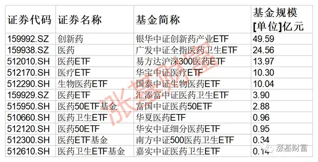 吐血整理！绝对值得收藏，一文让你掌握ETF投资脉络