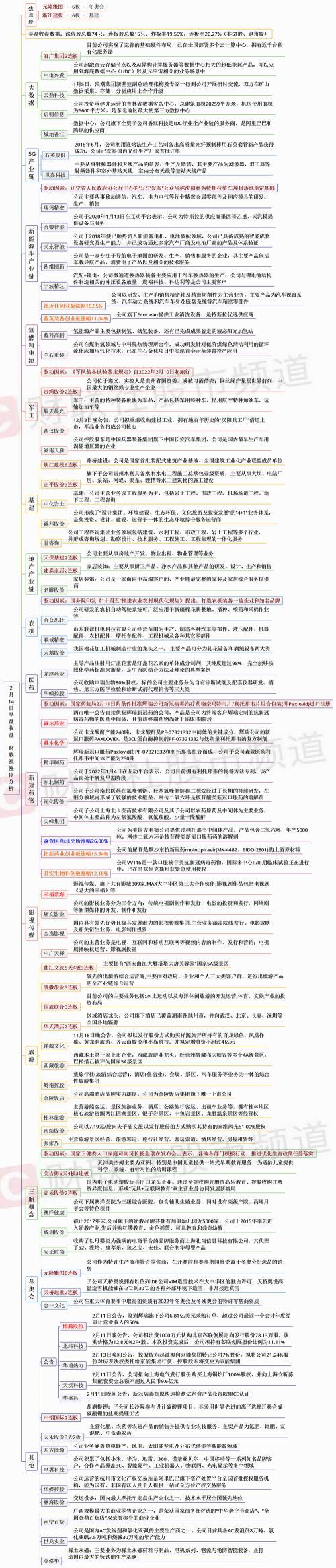 真关灯吃面！东方财富暴跌上热搜；历史神奇指标：每次东财跌停，大盘都稳了……