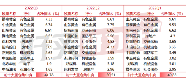 华泰柏瑞董辰：被机构大量买入、擅长周期轮动的择时高手