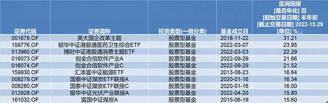 2023年投资展望丨货基成今年收益率最高品种，基金的投资机会在哪