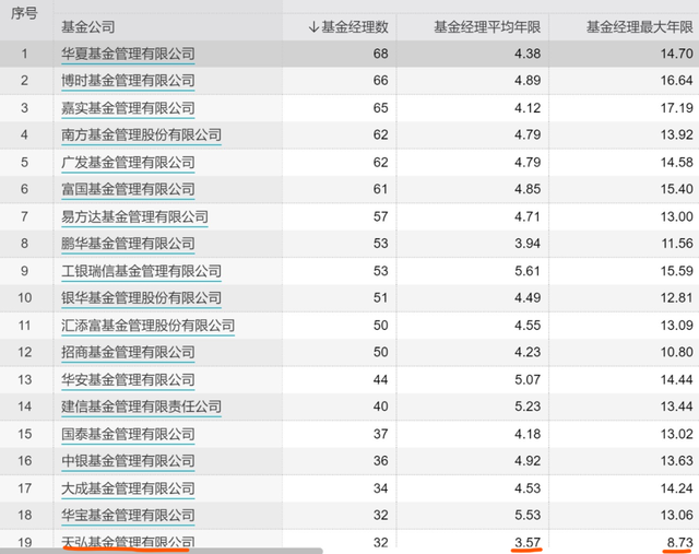 余额宝2020年收取36亿管理费，投资收益首现负数