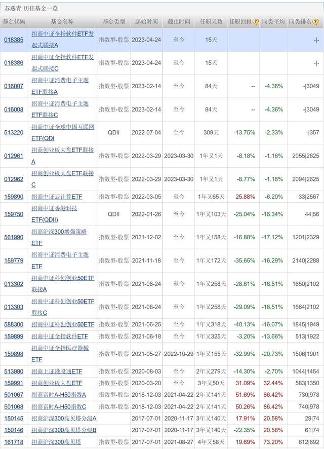 北交所主题基金业绩回暖；股票私募平均仓位超八成；游戏ETF跌超4%