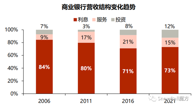 再谈银行，银行基金何时买何时卖