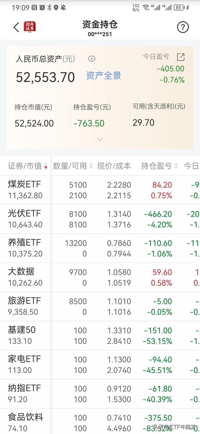 etf投资实盘笔记,买入养殖etf,亏405元