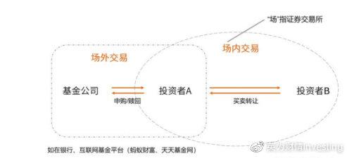 科普：你真的了解基金吗