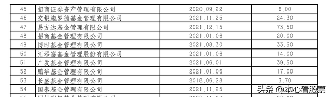 捋捋场内场外基金概念，基金溢价折价的含义，以及无法申购的原因