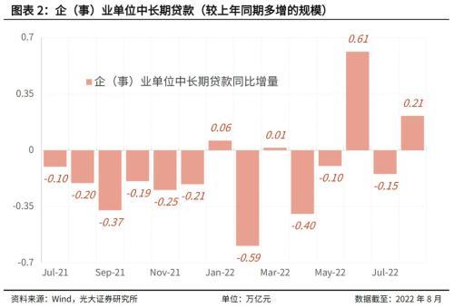 光大固收：资金利率上行宜早不宜迟，上行时间点已较为临近