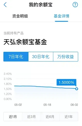 存一万元，月收益仅12.5元！6.4亿人的“理财利器”，如今不敌银行定期