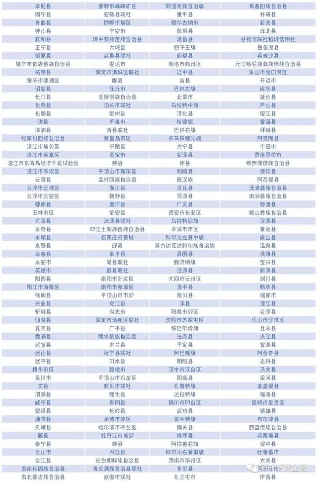 独家丨最新银行业金融机构名单（截至2019年3月31日）