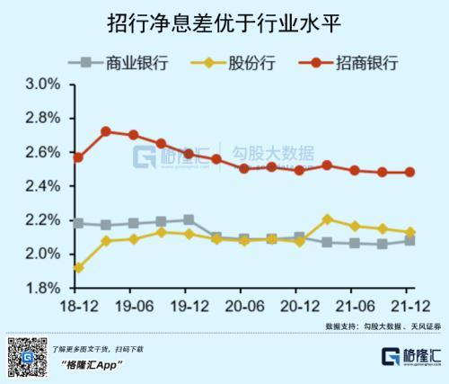 外资为何狂买招商银行