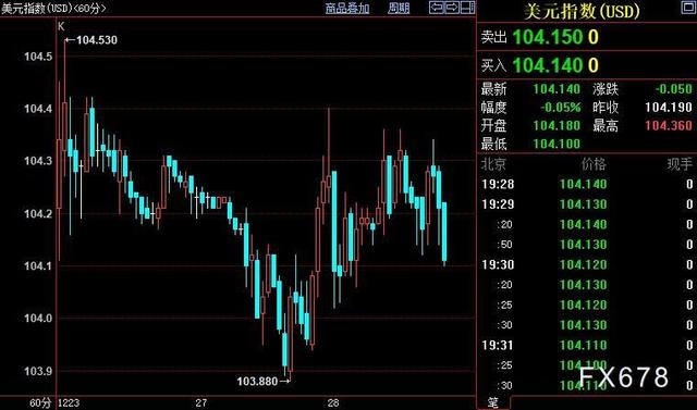 金价上涨！2022年12月28日各大金店黄金价格多少钱一克