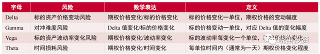 一文看懂净值化雪球