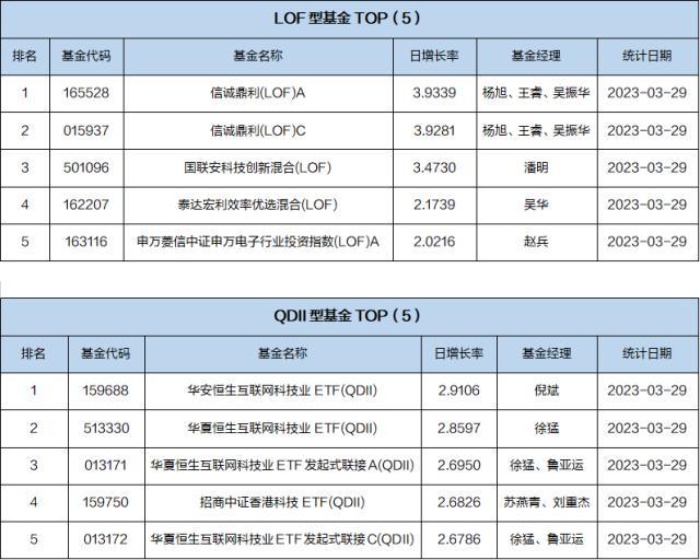 基金导读：资金借助ETF产品提前埋伏半导体板块