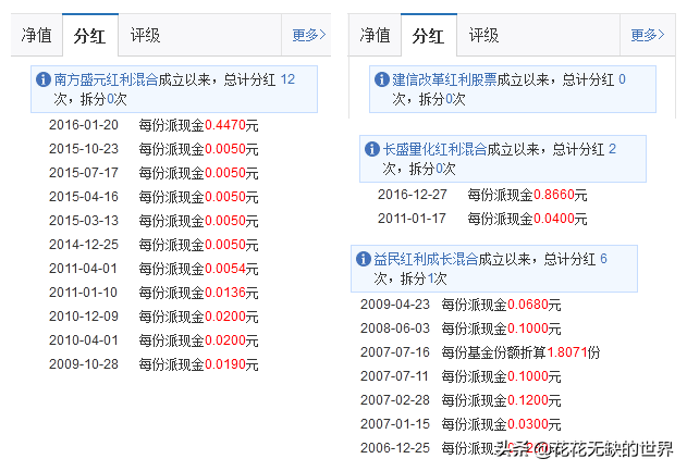 这几个红利基金，优势不算太明显