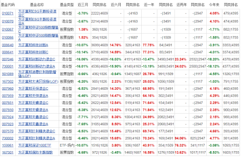 规模狂奔的方正富邦基金何以为继