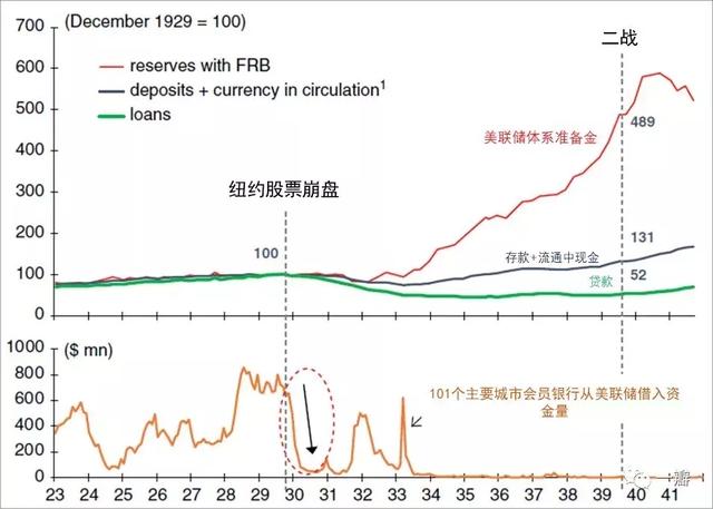 流动性经济学