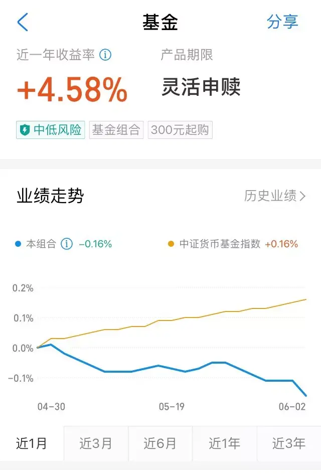 存一万元，月收益仅12.5元！6.4亿人的“理财利器”，如今不敌银行定期