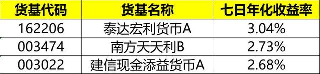 国庆躺赚指南：跟着盈利宝躺赚11天收益