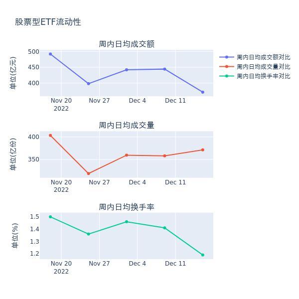 ETF基金周报丨上周旅游主题ETF涨幅居前，华泰柏瑞沪深300ETF资金流入超20亿