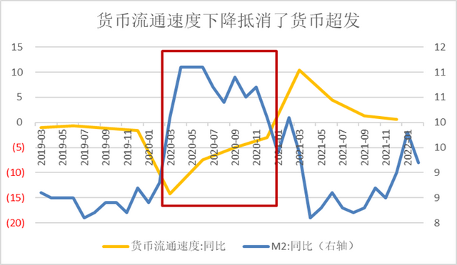 刘晓曙：货币供给、通货膨胀与货币流通速度