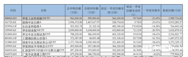 规模下滑份额增长！含泪加仓或布局这些基金投资者越亏越买