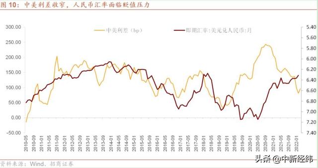 谢亚轩等：2月人民币汇率缘何异乎寻常强势