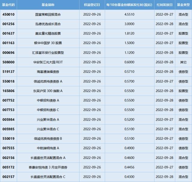 基金导读：直播调研新模式