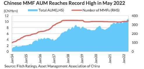 中国货币基金，规模全球第二