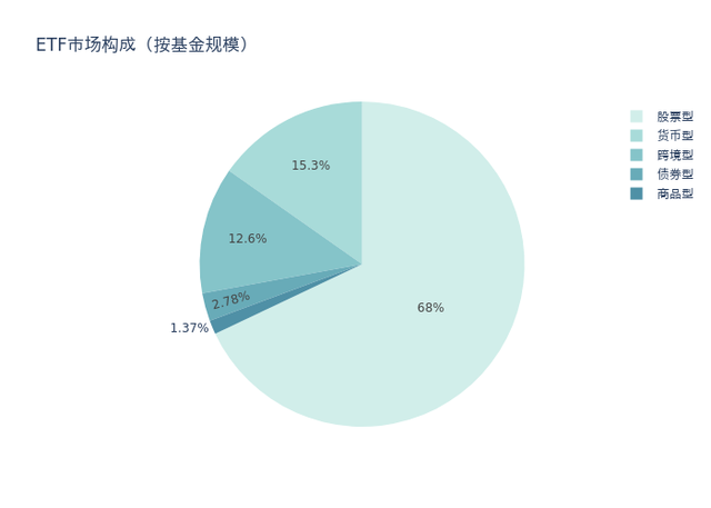 ETF基金周报丨银行相关ETF集体大涨，股票型ETF总规模周度减少83.11亿元